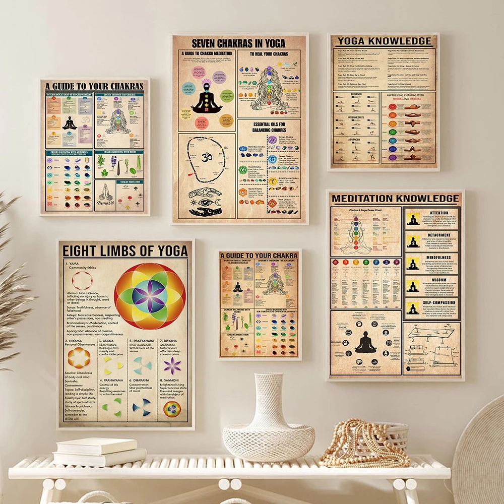 Yoga Chakras Knowledge Rules G - Home Gym Guide recension och pris
