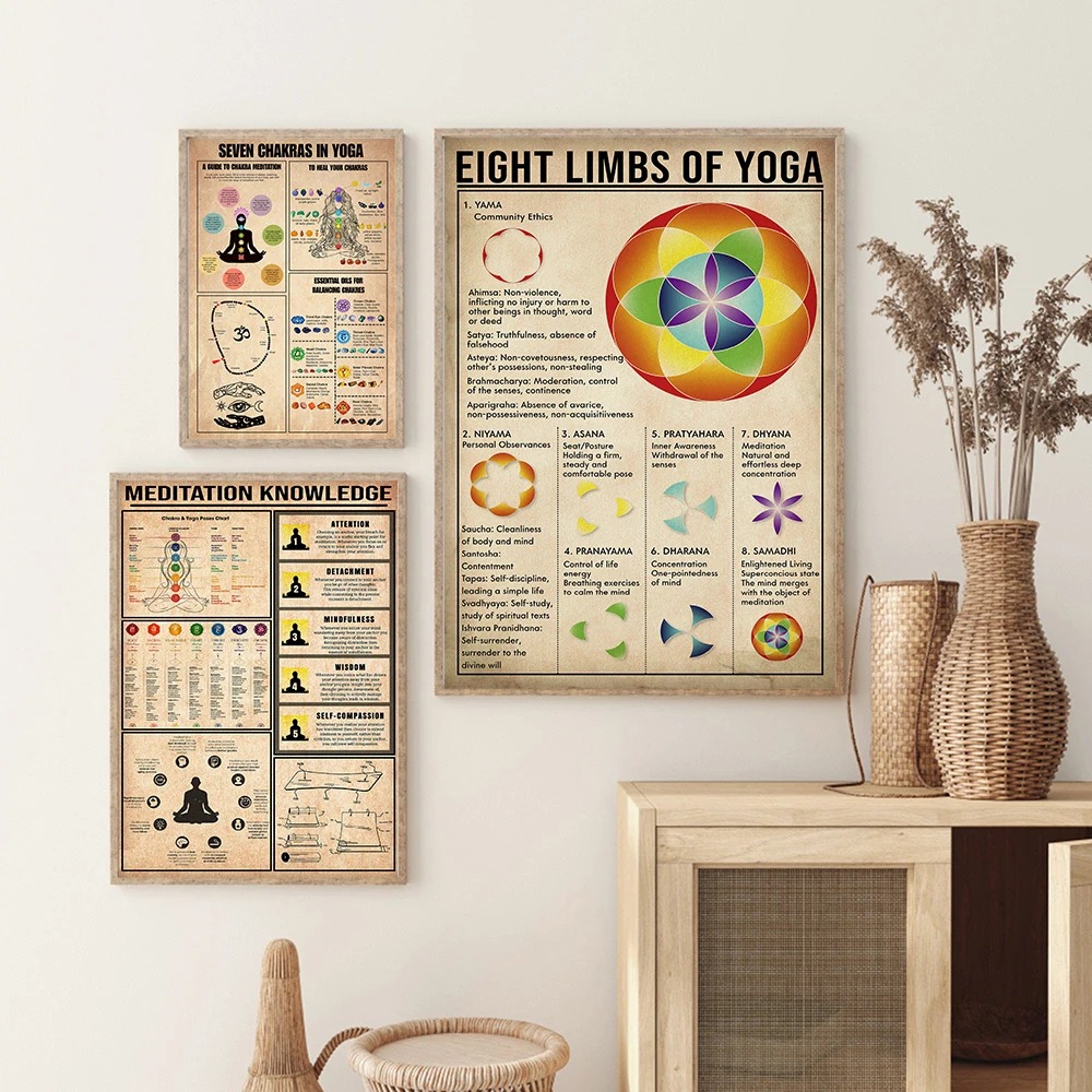 Yoga Chakras Knowledge Rules G - Home Gym Guide recension och pris