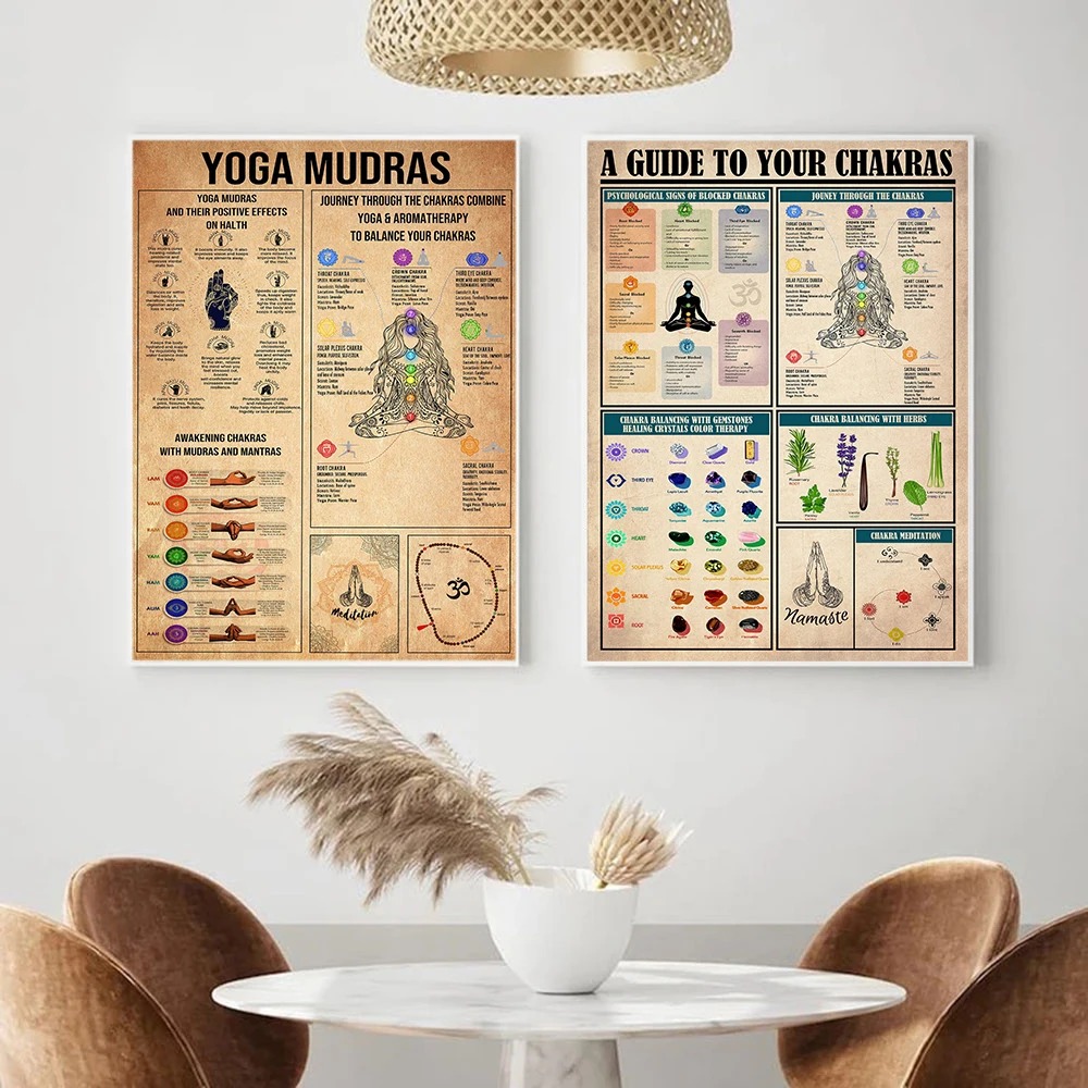 Yoga Chakras Knowledge Rules G - Home Gym Guide recension och pris
