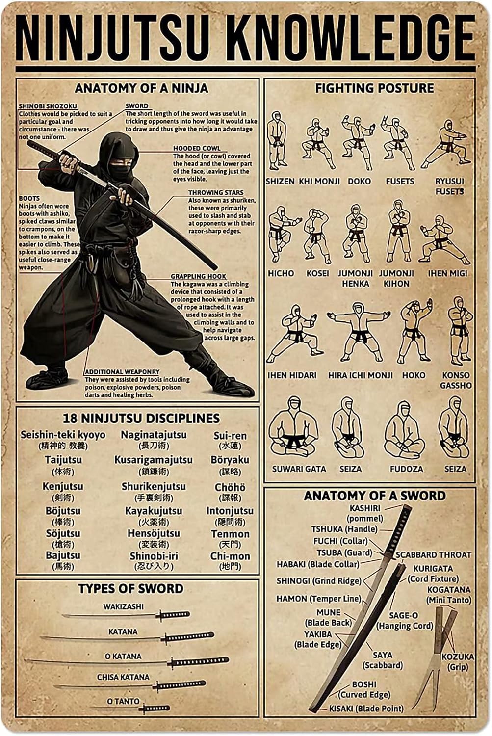 PPFINE Ninjutsu Knowledge Meta - Home Gym Guide recension och pris
