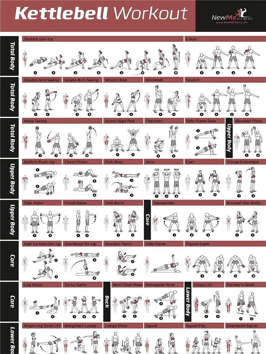 Fitness Workout Poster with Du - Home Gym Guide recension och pris
